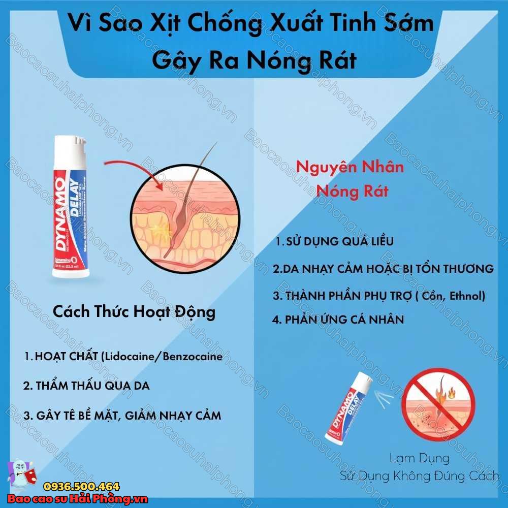 Chai xịt chống xuất tinh sớm có gây nóng rát không?