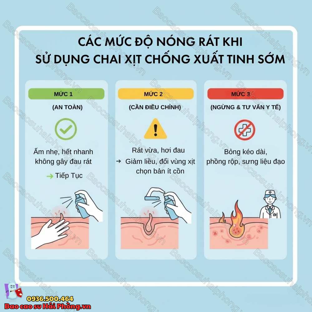 Chai xịt chống xuất tinh sớm có gây nóng rát không?