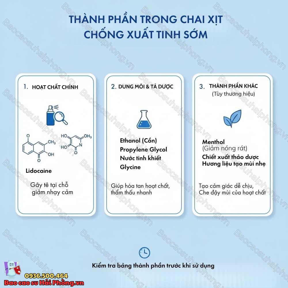 Thành phần trong chai xịt chống xuất tinh sớm