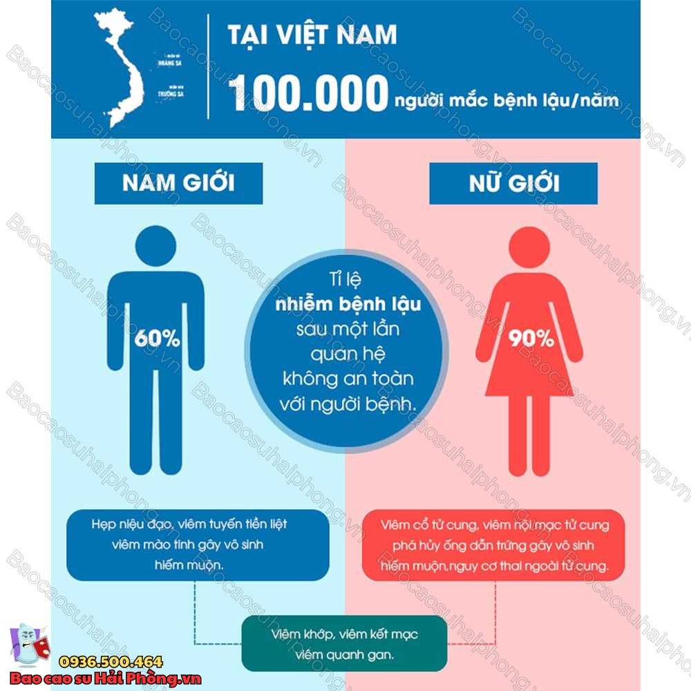 5-duong-lay-cua-benh-lau-va-ly-do-nen-quan-he-tinh-duc-an-toan-3