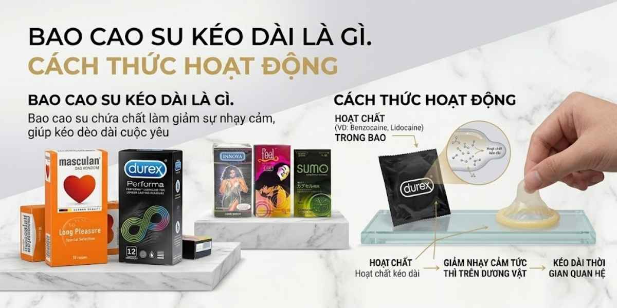 Bao cao su kéo dài là gì?