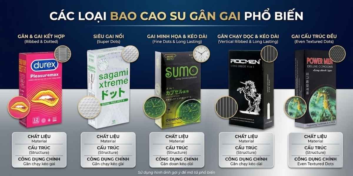 Các loại bao cao su gai phổ biến