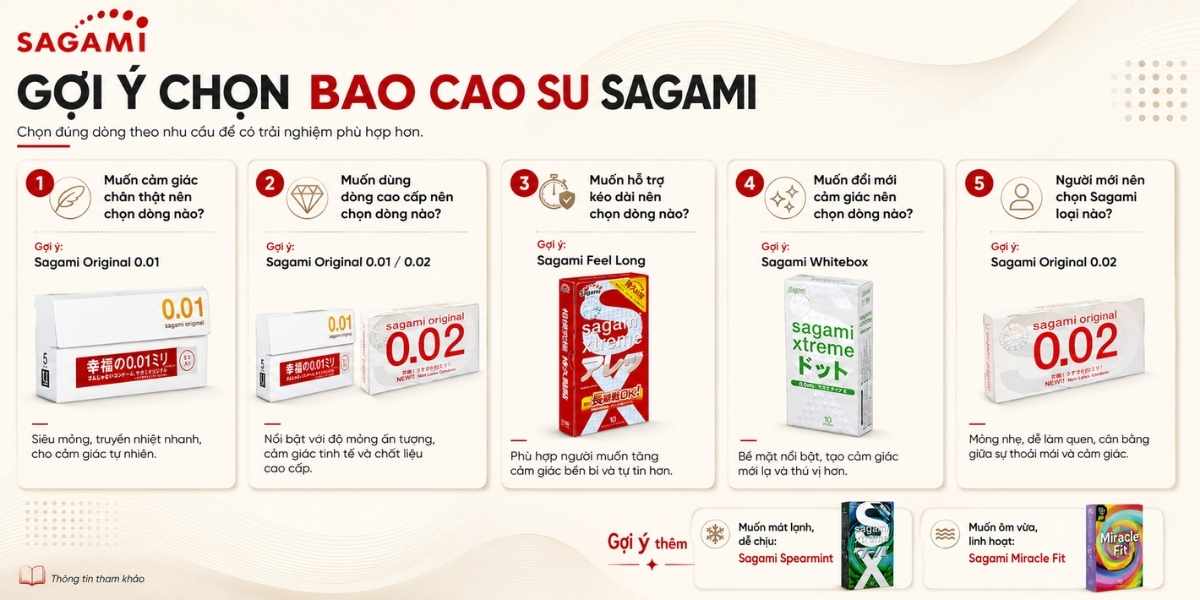 Gợi ý chọn bao cao su Sagami