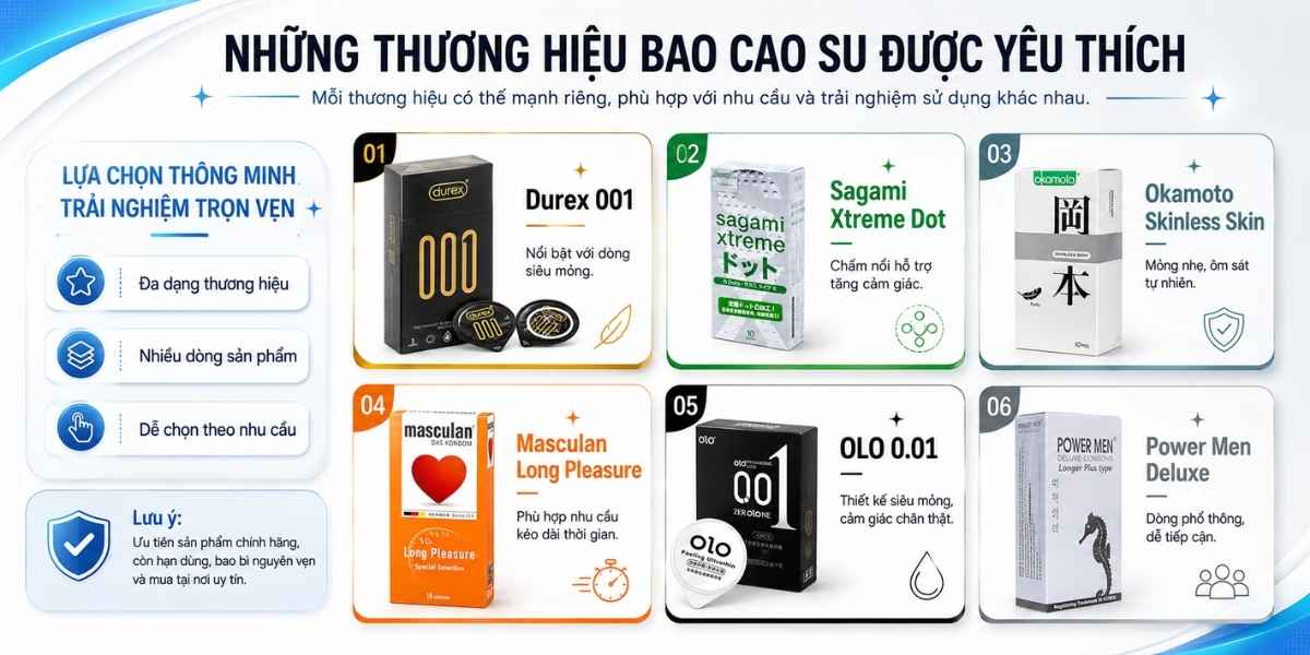 Những loại bao cao su được yêu thích