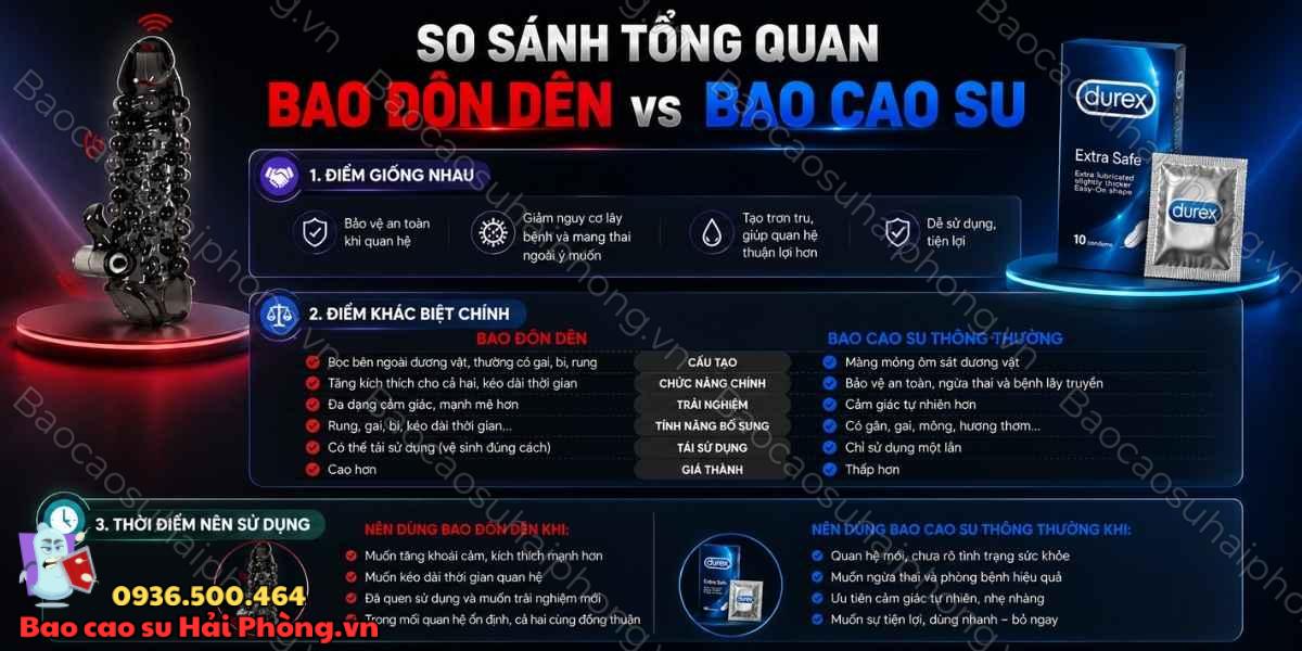 Bao đôn dên và bao cao su thông thường khác nhau như thế nào?