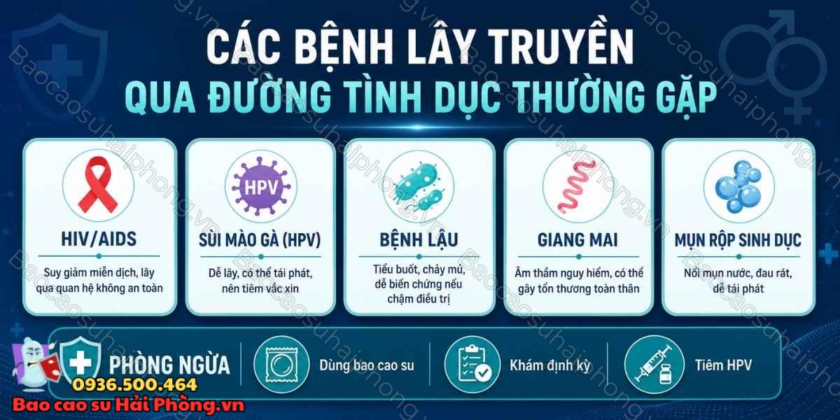 Các bệnh lây truyền qua đường tình dục và cách bảo vệ bản thân