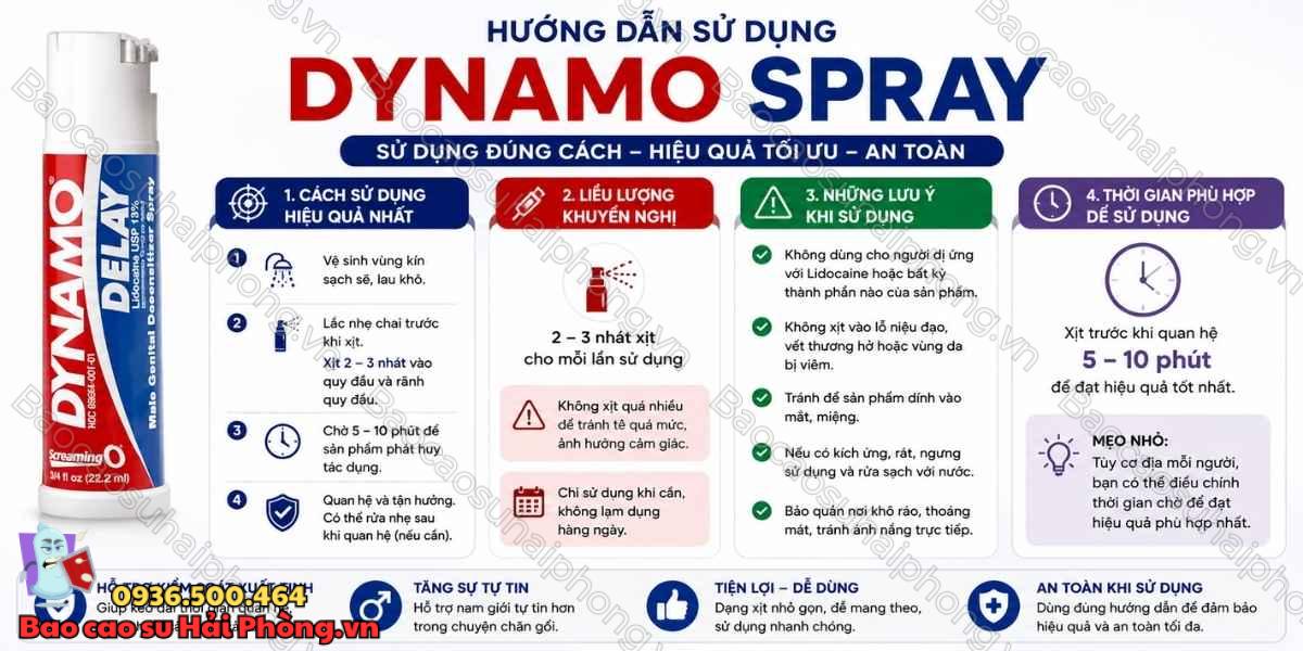 Review Dynamo Spray chi tiết - Hiệu quả và cách dùng