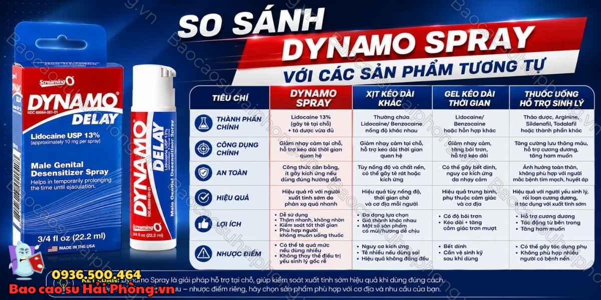 Dynamo Spray có an toàn không? Những điều cần biết