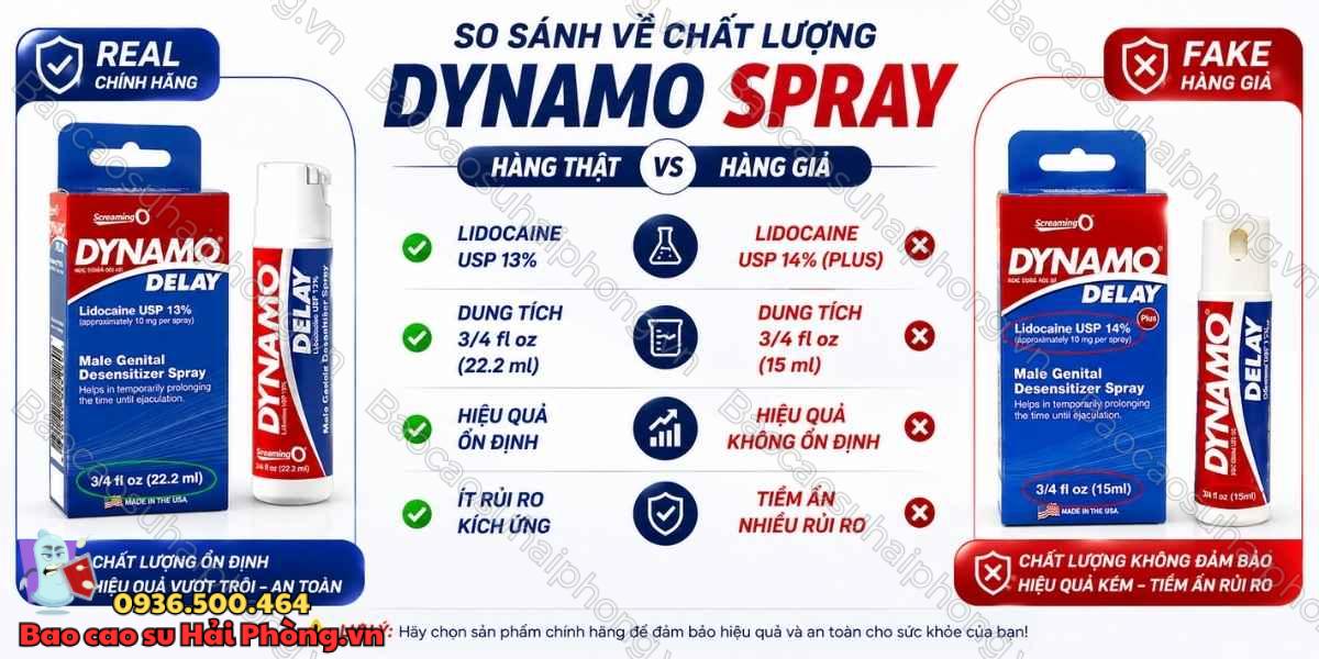 Cách phân biệt Dynamo Spray chính hãng và hàng giả