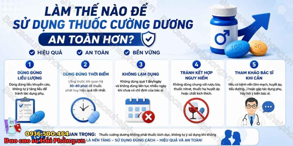 Dùng thuốc cường dương mỗi lần quan hệ có sao không?