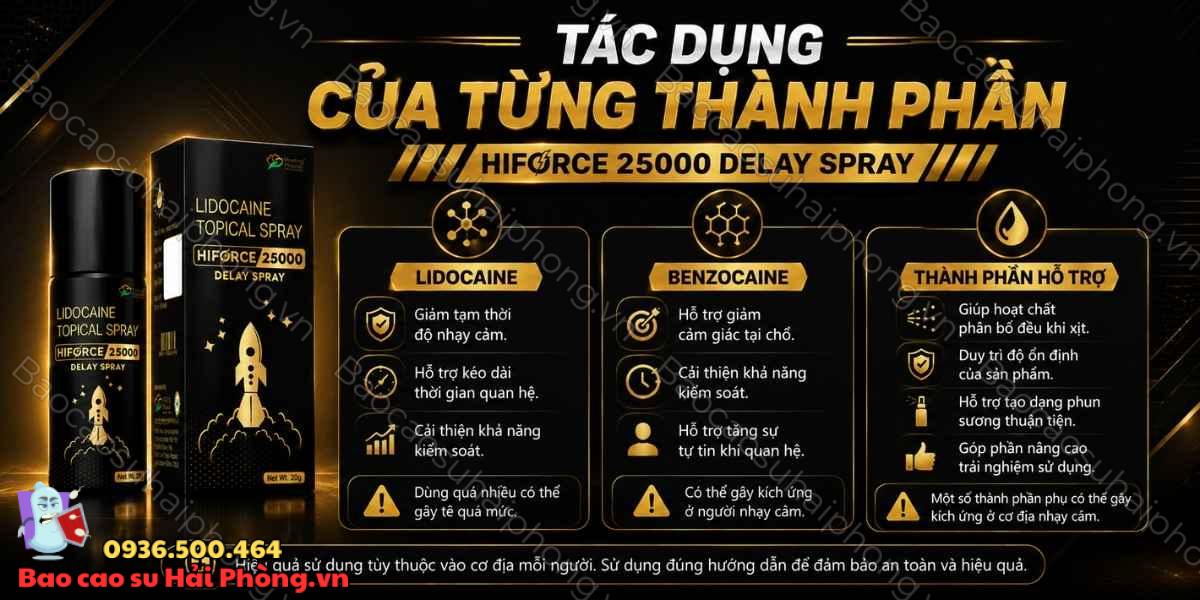 Thành phần của Hiforce 25000 Delay Spray có gì nổi bật?