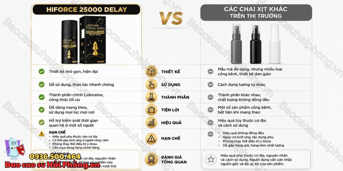 Review chai xịt Hiforce 25000 Delay - Có tốt như quảng cáo?