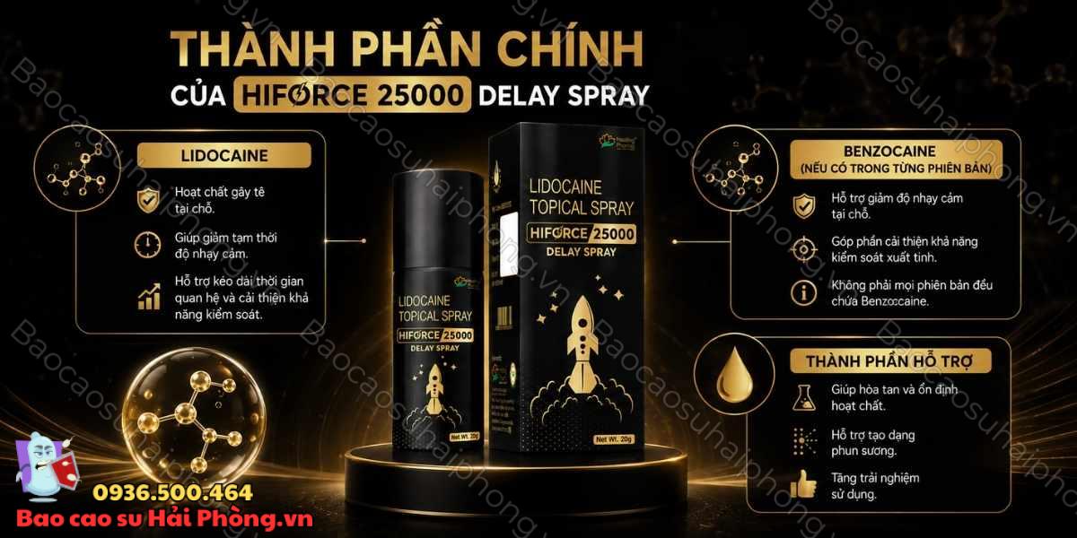Thành phần của Hiforce 25000 Delay Spray có gì nổi bật?