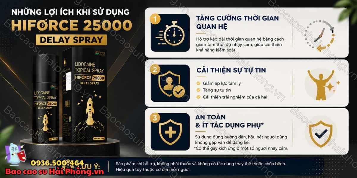 Thành phần của Hiforce 25000 Delay Spray có gì nổi bật?
