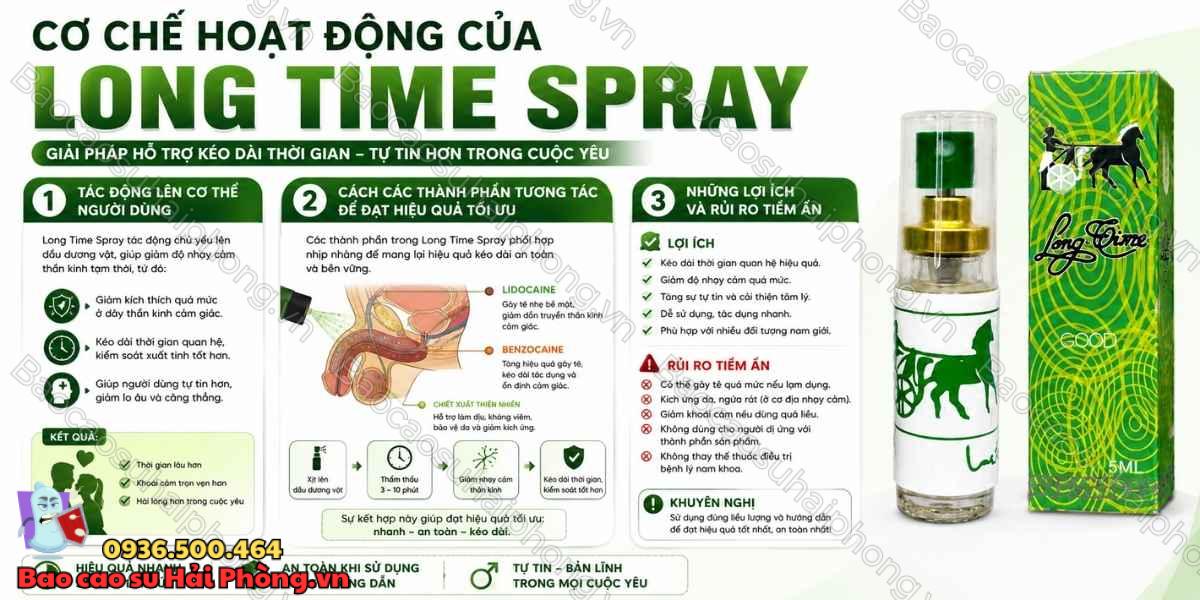 Thành Phần Trong Long Time Spray Có Gì Nổi Bật?