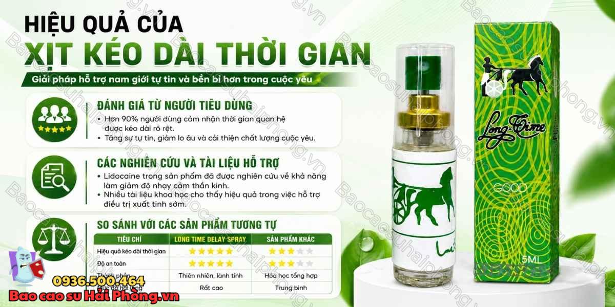 Review Long Time Delay Spray - Hiệu Quả Ra Sao?