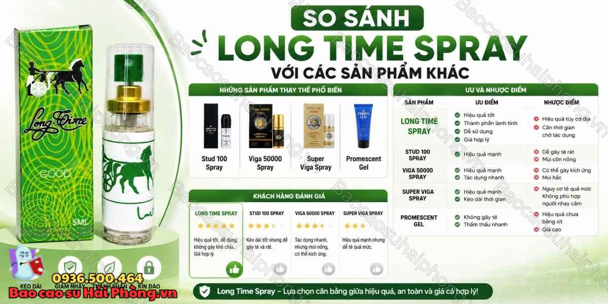 Long Time Spray Có An Toàn Không? - Lưu Ý Quan Trọng