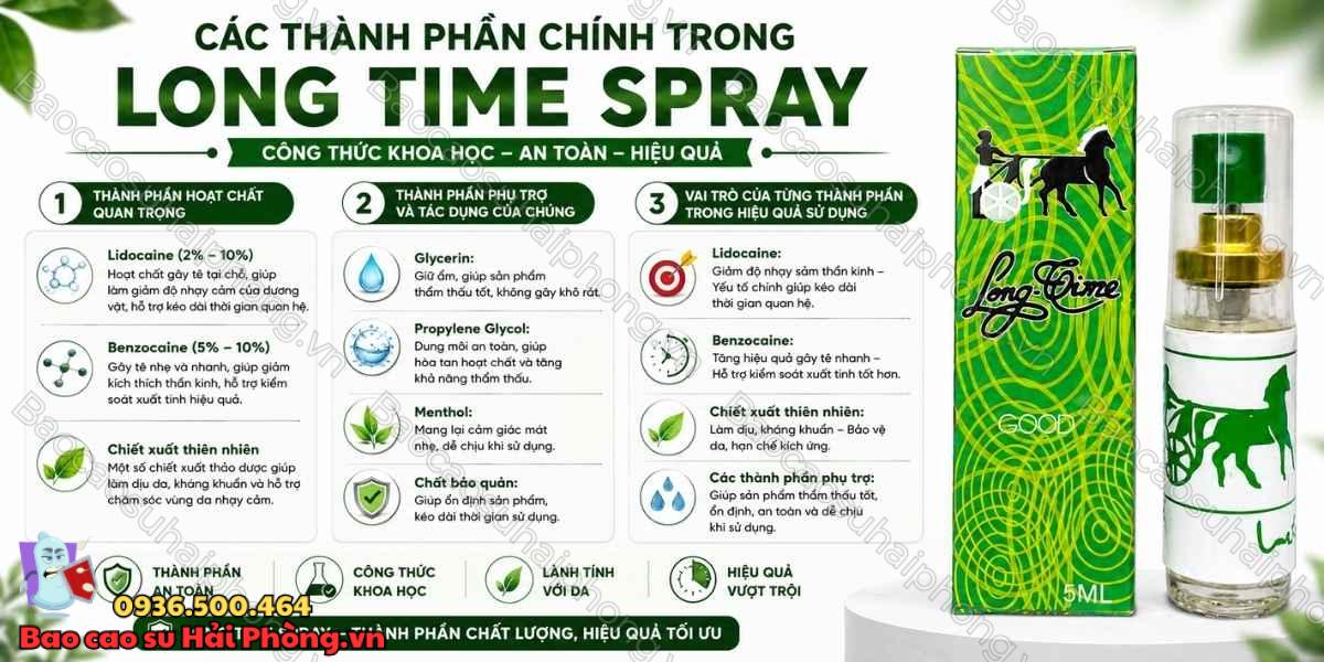 Thành Phần Trong Long Time Spray Có Gì Nổi Bật?