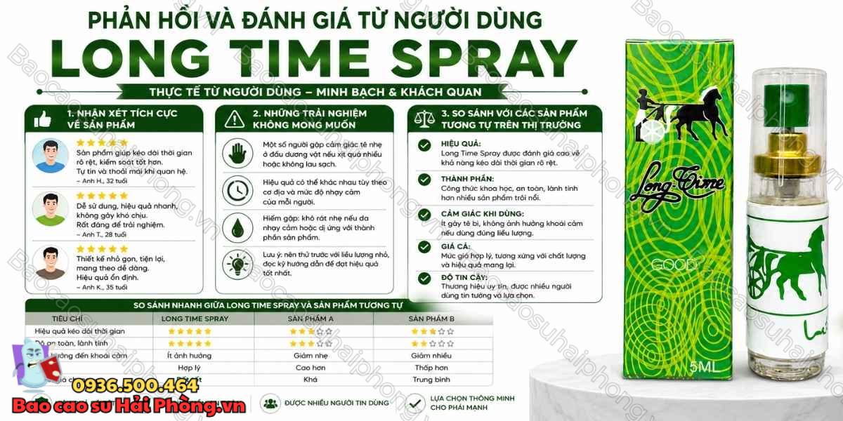 Thành Phần Trong Long Time Spray Có Gì Nổi Bật?