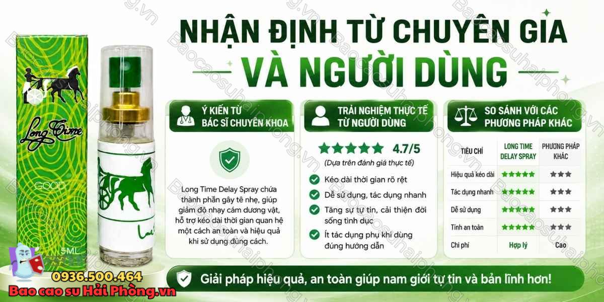 Chai Xịt Chống Xuất Tinh Sớm Long Time Có Tốt Không?