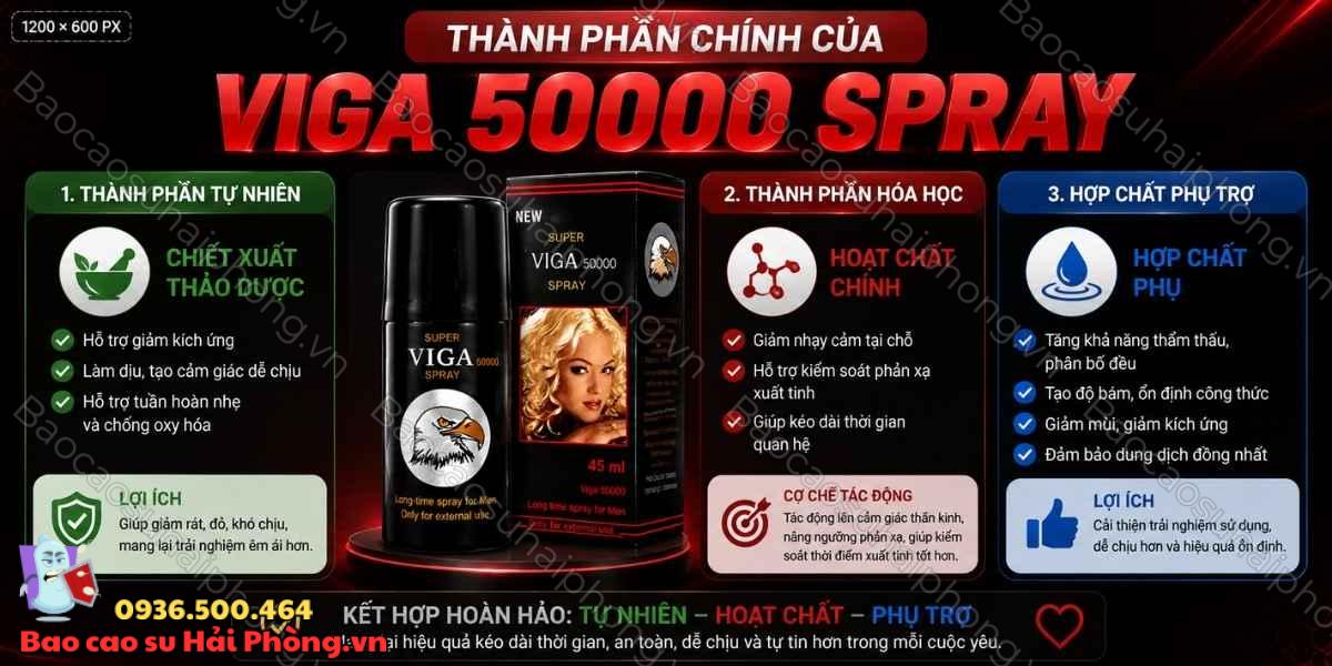 Thành phần của Viga 50000 Spray có gì nổi bật?
