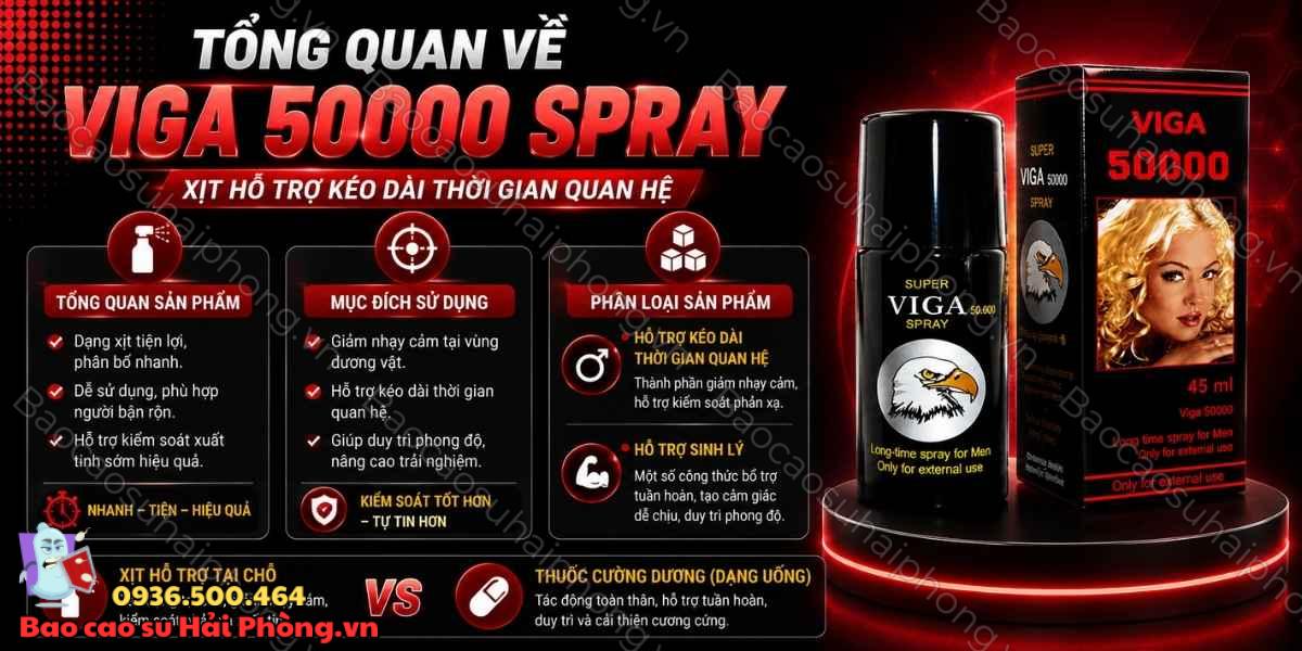 Thành phần của Viga 50000 Spray có gì nổi bật?