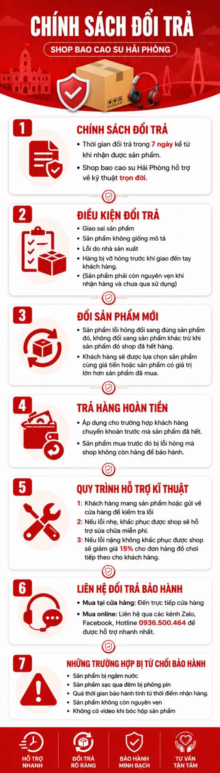 Chính sách đổi trả