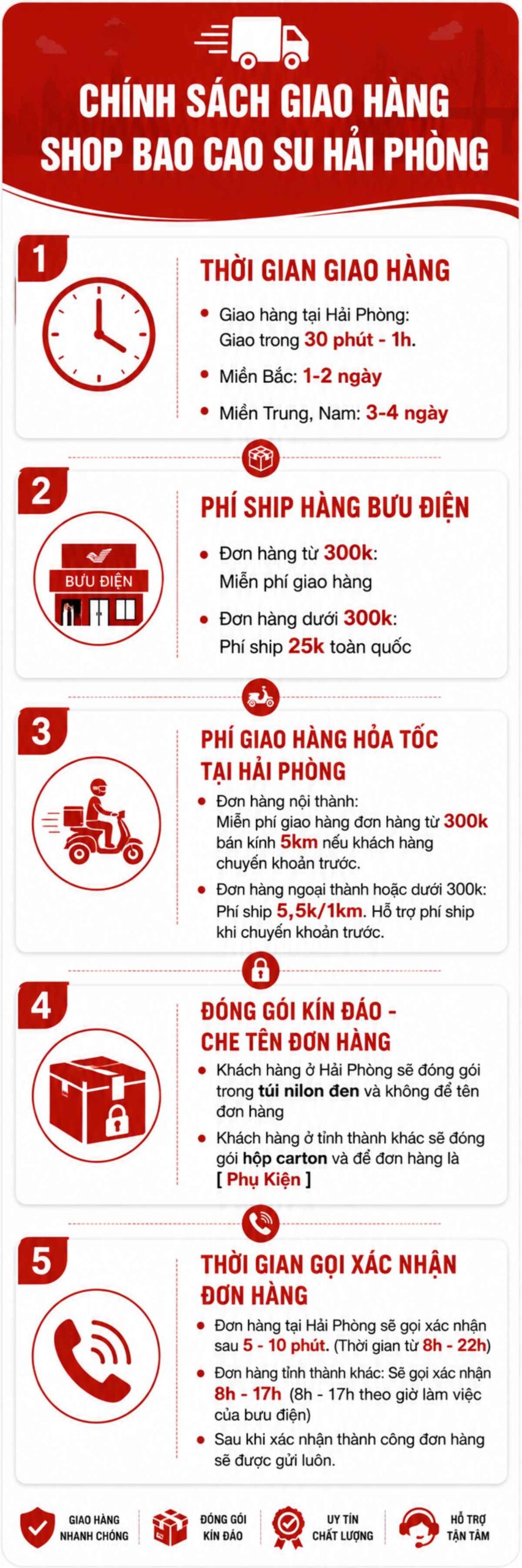 Chính sách giao hàng