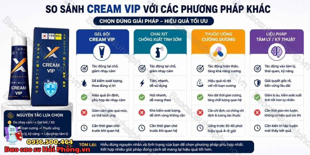 Gel bôi chống xuất tinh sớm Cream Vip là gì? - Công dụng chi tiết