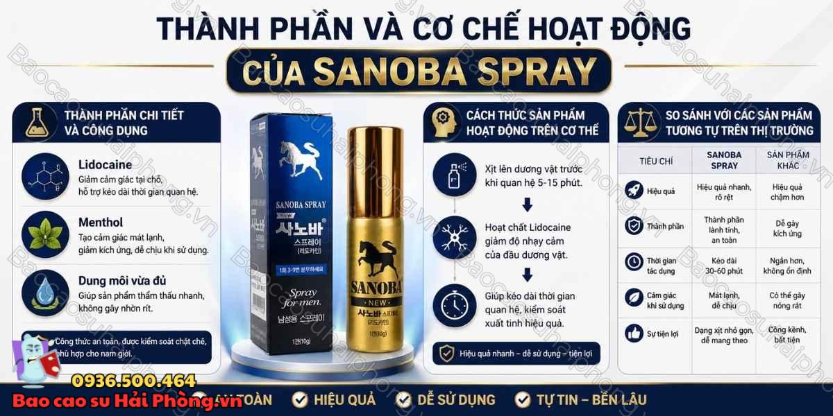 Xịt Kéo Dài Thời Gian Quan Hệ Sanoba Spray Là Gì?