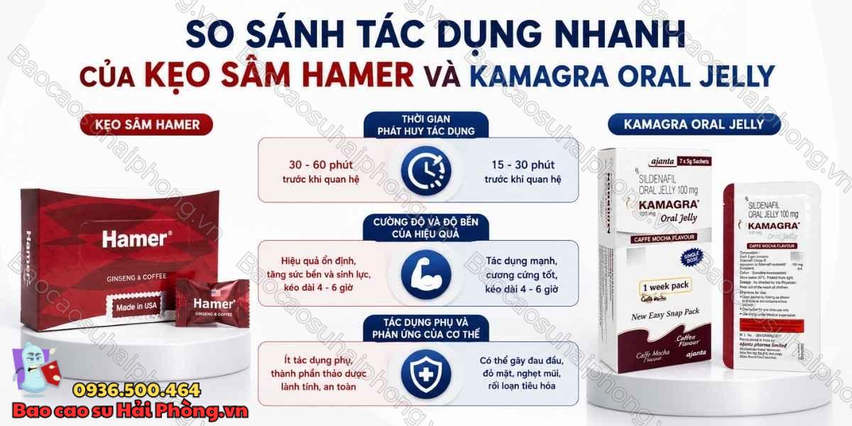 Kẹo sâm Hamer hay Kamagra Oral Jelly tác dụng nhanh hơn?