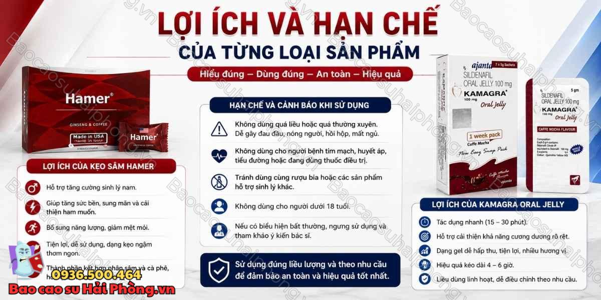 Kẹo sâm Hamer hay Kamagra Oral Jelly tác dụng nhanh hơn?