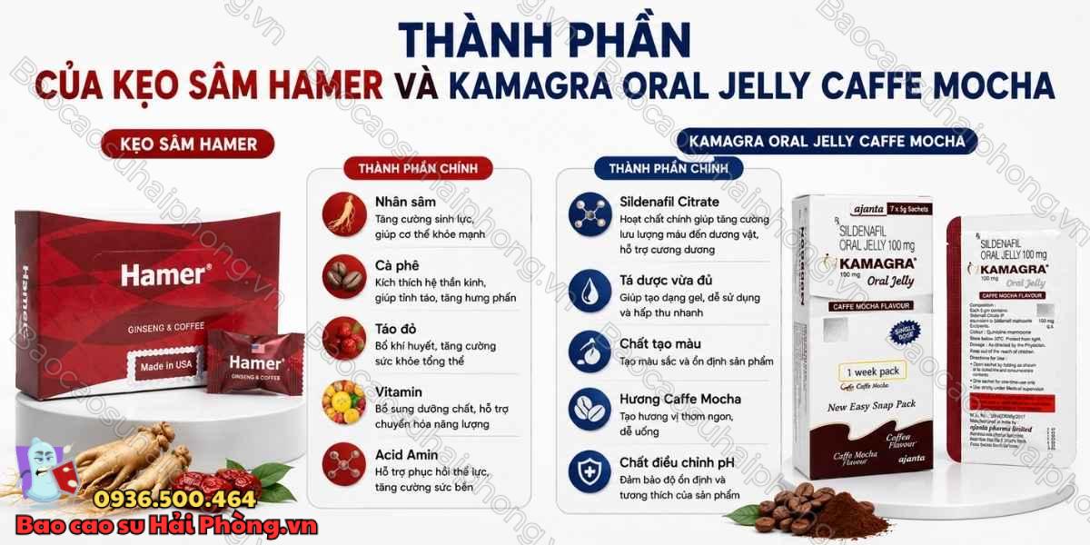 Hamer hay Kamagra Oral Jelly Caffe Mocha đáng lựa chọn hơn?