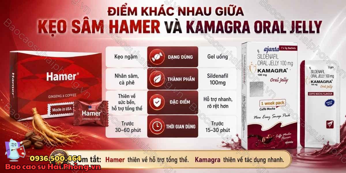 Kẹo sâm Hamer và Kamagra Oral Jelly loại nào mạnh hơn?