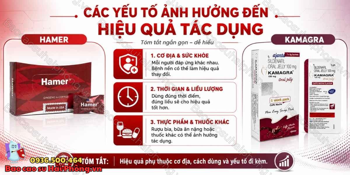 Kẹo sâm Hamer hay Kamagra Oral Jelly tác dụng nhanh hơn?