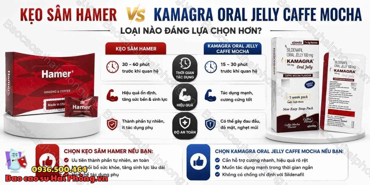 Hamer hay Kamagra Oral Jelly Caffe Mocha đáng lựa chọn hơn?