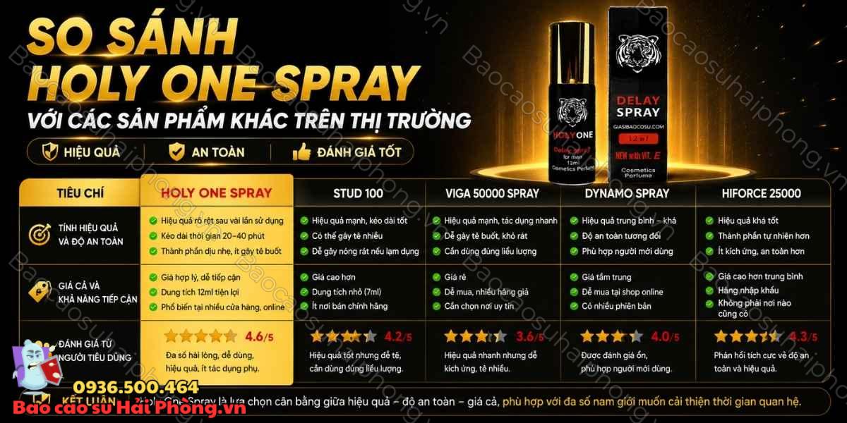 Review Holy One Spray - Hiệu quả thực tế