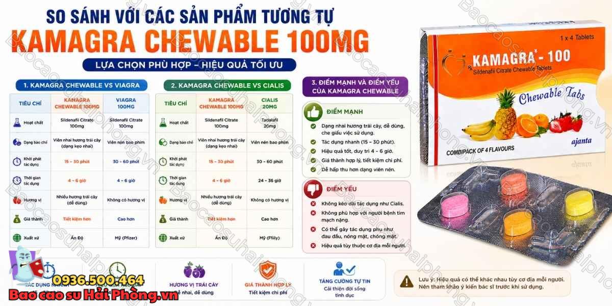 Kamagra Chewable 100mg Có Gì Đặc Biệt?