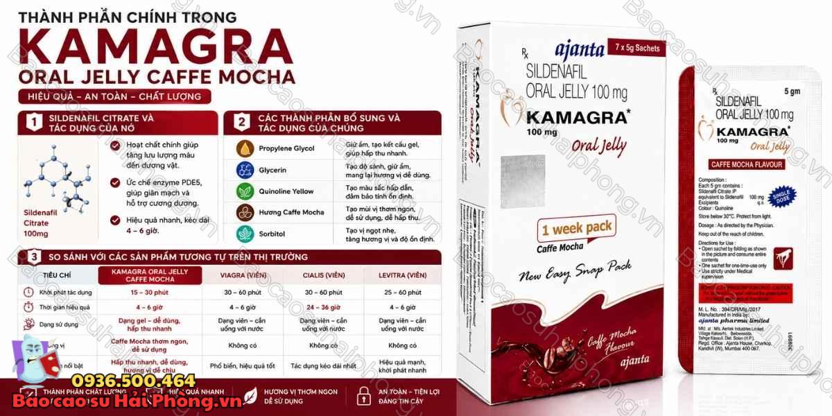 Thành Phần Của Kamagra Oral Jelly Caffe Mocha Có Gì Đặc Biệt?
