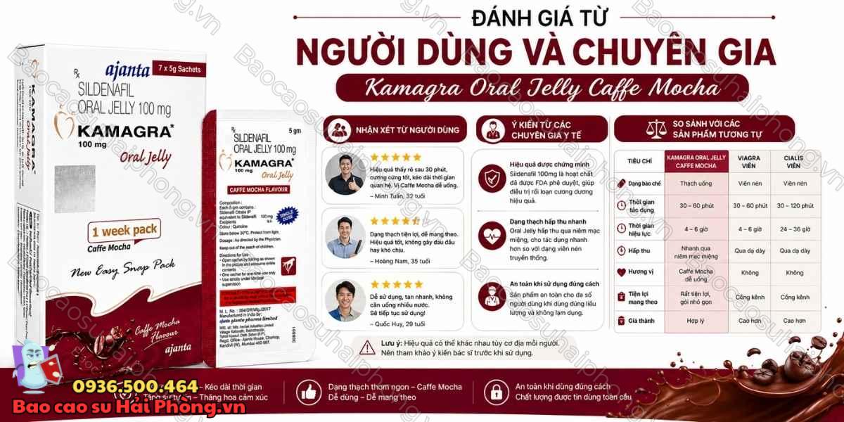 Kamagra Oral Jelly Caffe Mocha Có Hiệu Quả Không?