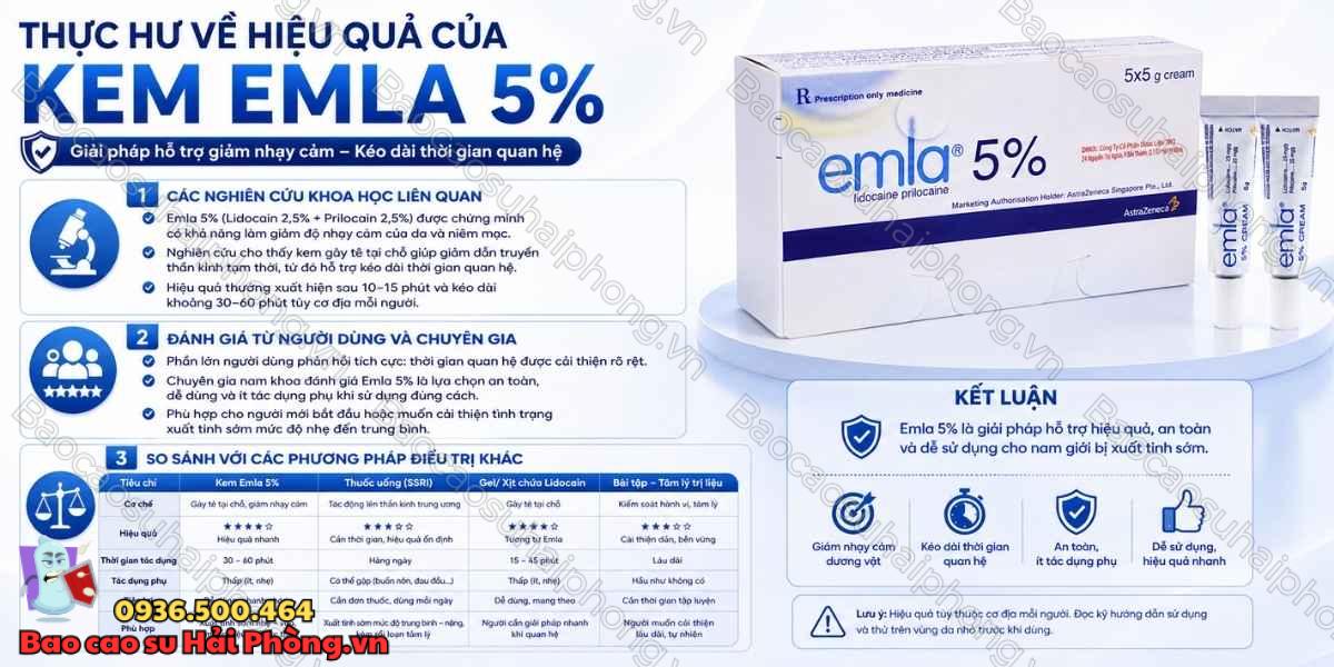 Kem Bôi Emla 5% Chống Xuất Tinh Sớm Có Hiệu Quả Không?