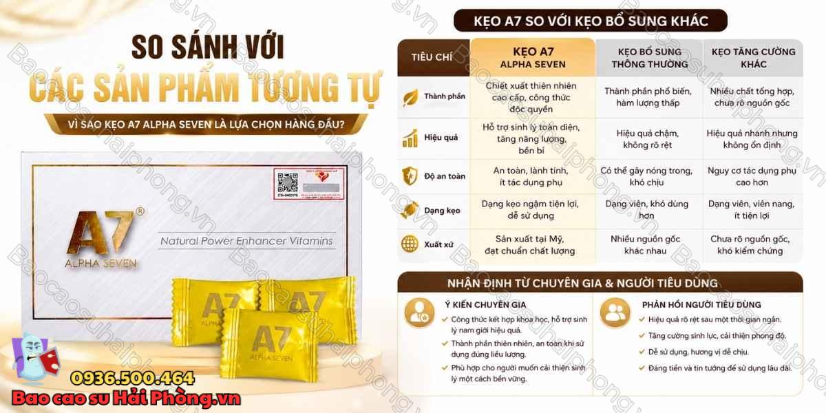 Kẹo A7 Alpha Seven Có Tốt Không? - Review Hiệu Quả Thực Tế