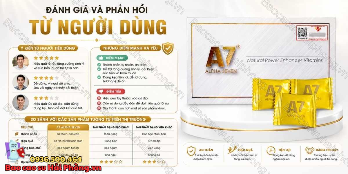 Kẹo A7 Alpha Seven Là Gì? Công Dụng Và Cách Sử Dụng Chi Tiết
