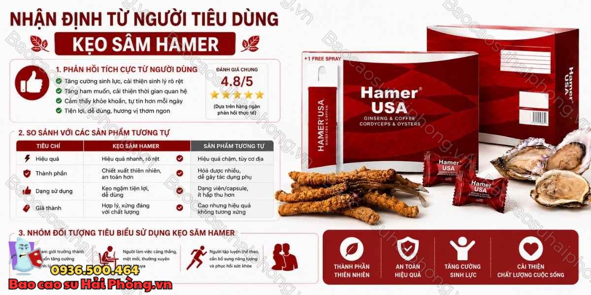 Tại Sao Kẹo Sâm Hamer Lại Thu Hút Nam Giới?