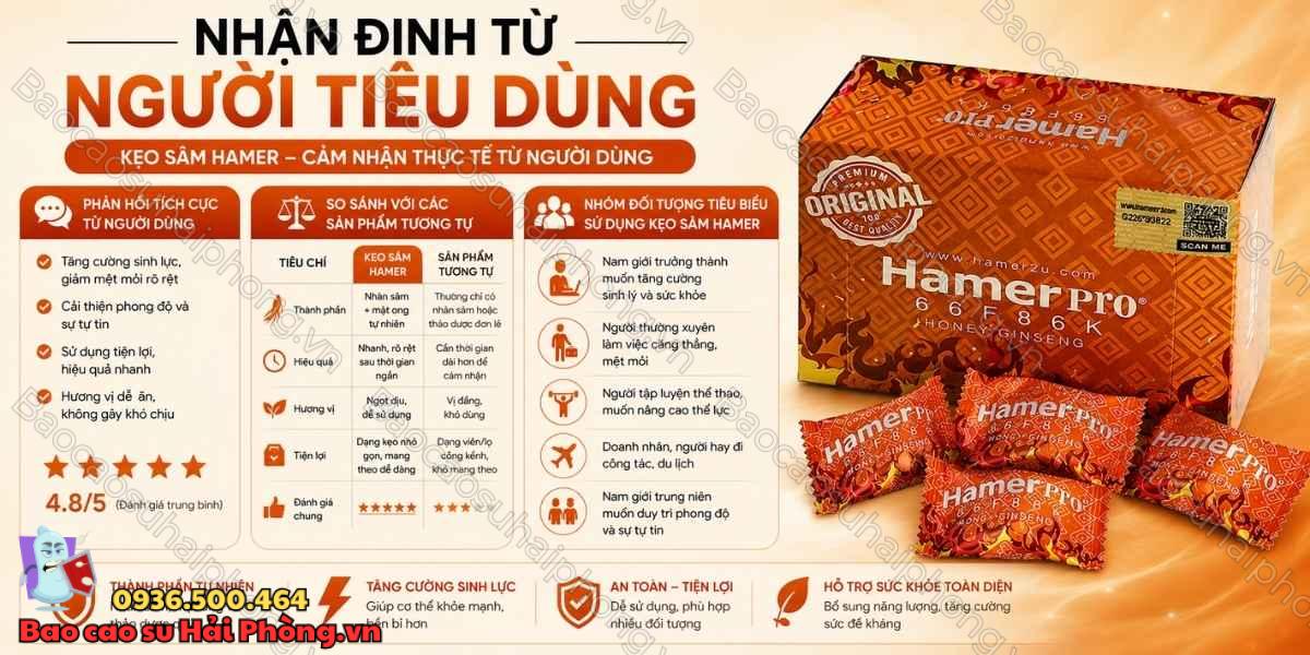 Kẹo Sâm Hamer Pro Honey Ginseng Có Tác Dụng Gì?