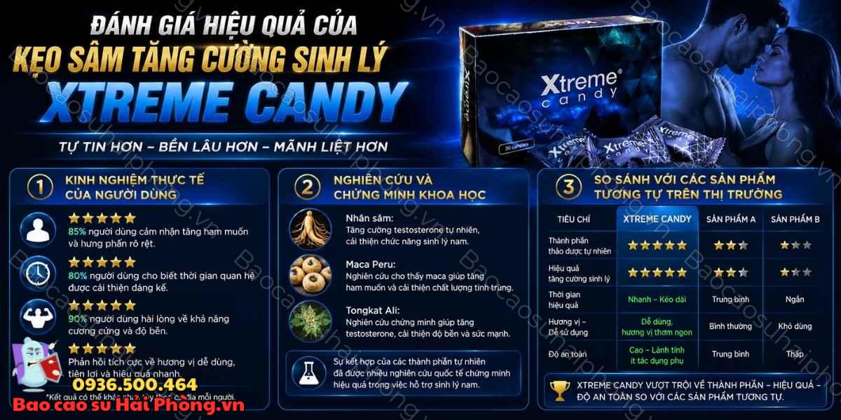 Review Kẹo Sâm Xtreme Candy – Đánh Giá Hiệu Quả