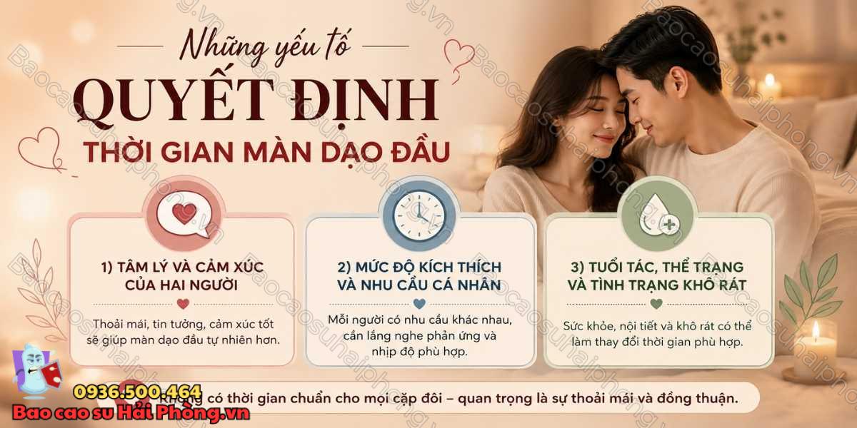 Màn dạo đầu 5 phút có đủ không? Bao nhiêu lâu thì đủ?