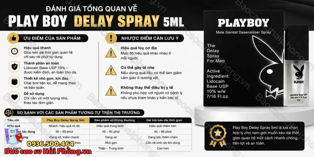 Play Boy Delay Spray 5ml là gì? - Công dụng, cách dùng và lưu ý