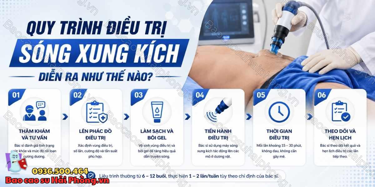 Sóng xung kích có cải thiện rối loạn cương dương không?