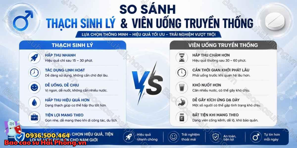 Ưu điểm của thạch sinh lý so với viên uống truyền thống